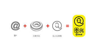 圈我網紅甜品店品牌設計策劃 打造甜蜜社交新地標